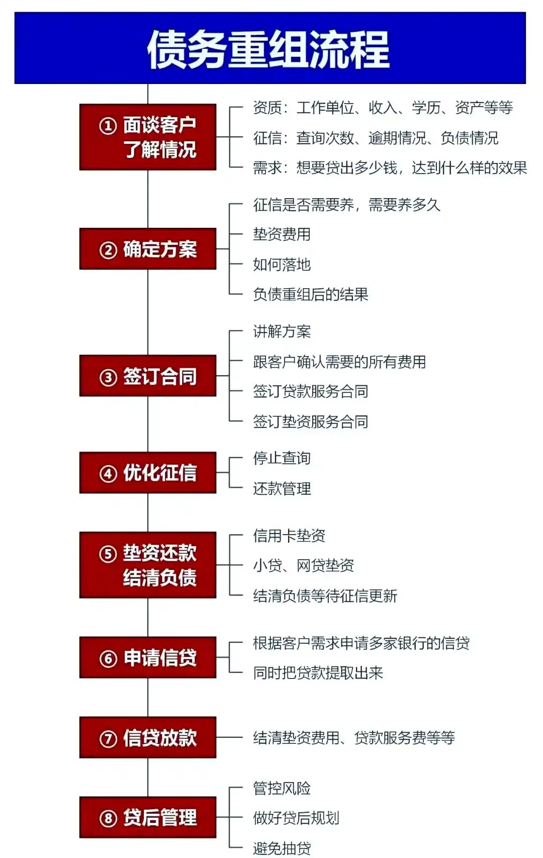 在崇阳，中小企业也可以债务重组吗？